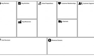 Business Model Canvas Nedir? 1 Sayfada İş Modeli (+Ücretsiz Şablon)