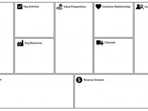 Business Model Canvas Nedir? 1 Sayfada İş Modeli (+Ücretsiz Şablon)