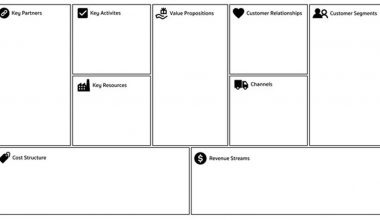 Business Model Canvas Nedir? 1 Sayfada İş Modeli (+Ücretsiz Şablon)