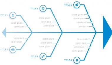 İshikawa (Balık Kılçığı) Diyagramı: Kök Neden Analizi Nasıl Yapılır?