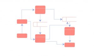 Value Stream Mapping (Değer Akışı Haritalama) Nedir? Adım Adım Rehber
