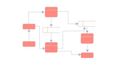 Value Stream Mapping (Değer Akışı Haritalama) Nedir? Adım Adım Rehber