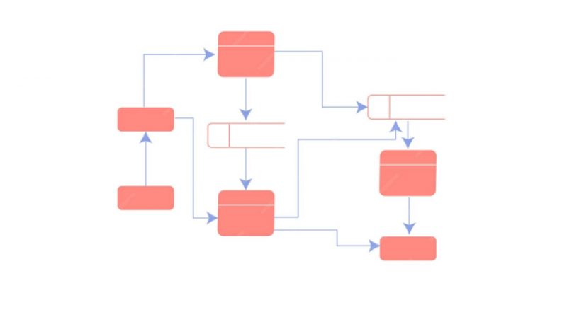 Value Stream Mapping (Değer Akışı Haritalama) Nedir? Adım Adım Rehber