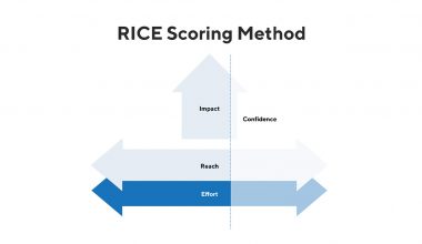 ICE vs RICE vs WSJF: Hangi Önceliklendirme Modeli Ne Zaman Kullanılır?