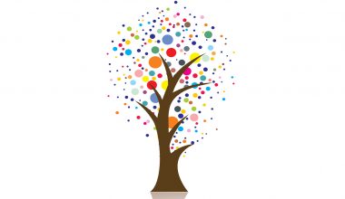 Hedef Ağaçları (Goal Tree) Nedir?